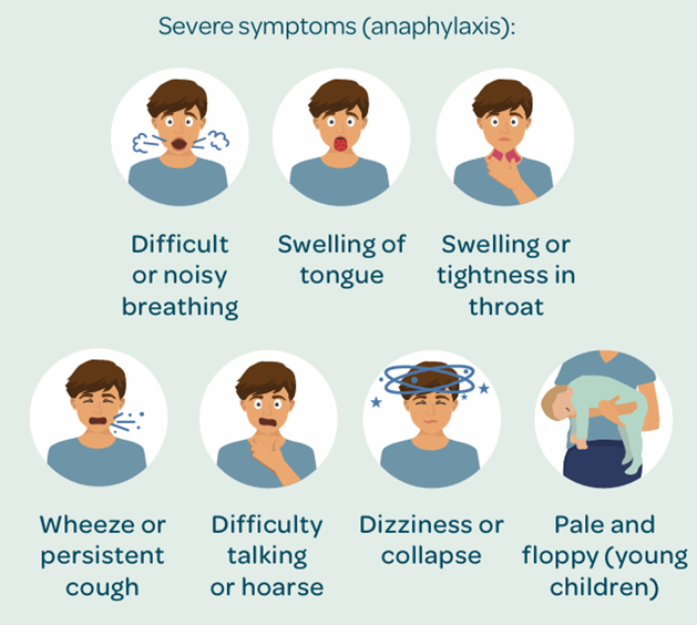 MILD to MODERATE allergic reaction