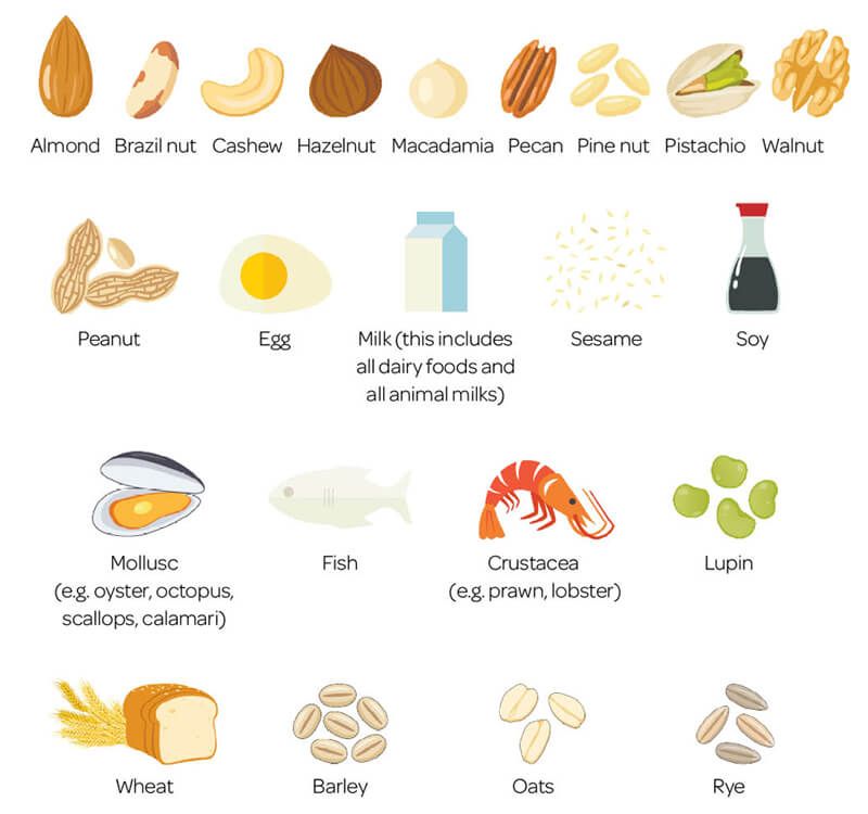 Food allergens