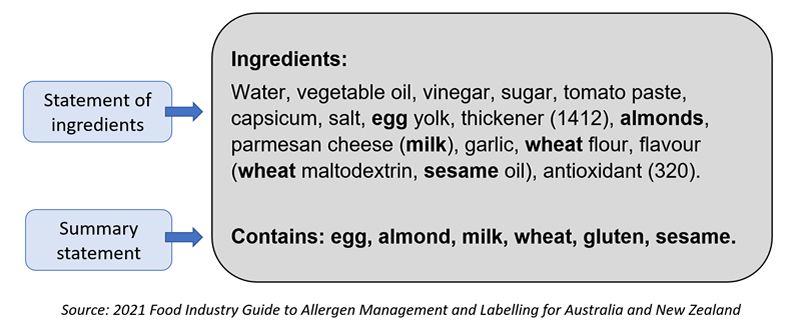 Peal labelling